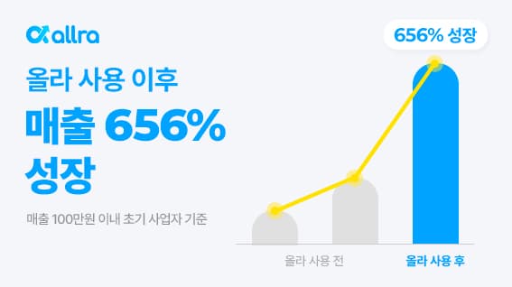 올라핀테크, 선정산 '올라' 이용자 매출 66%↑