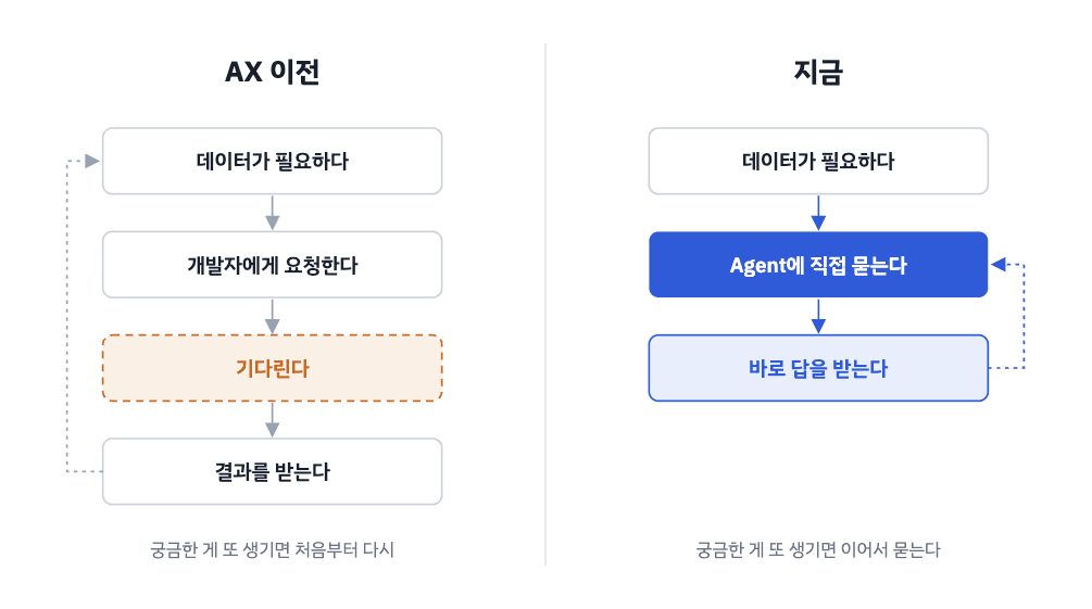 백지상태에서 시작한 전사적 AX 도입기 (현실편) — 올라핀테크 AX팀 회고