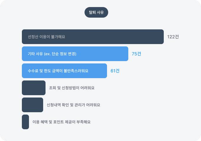 유저가 떠나는 순간을 붙잡다: 탈퇴율 17% 감소 UX 개선 사례