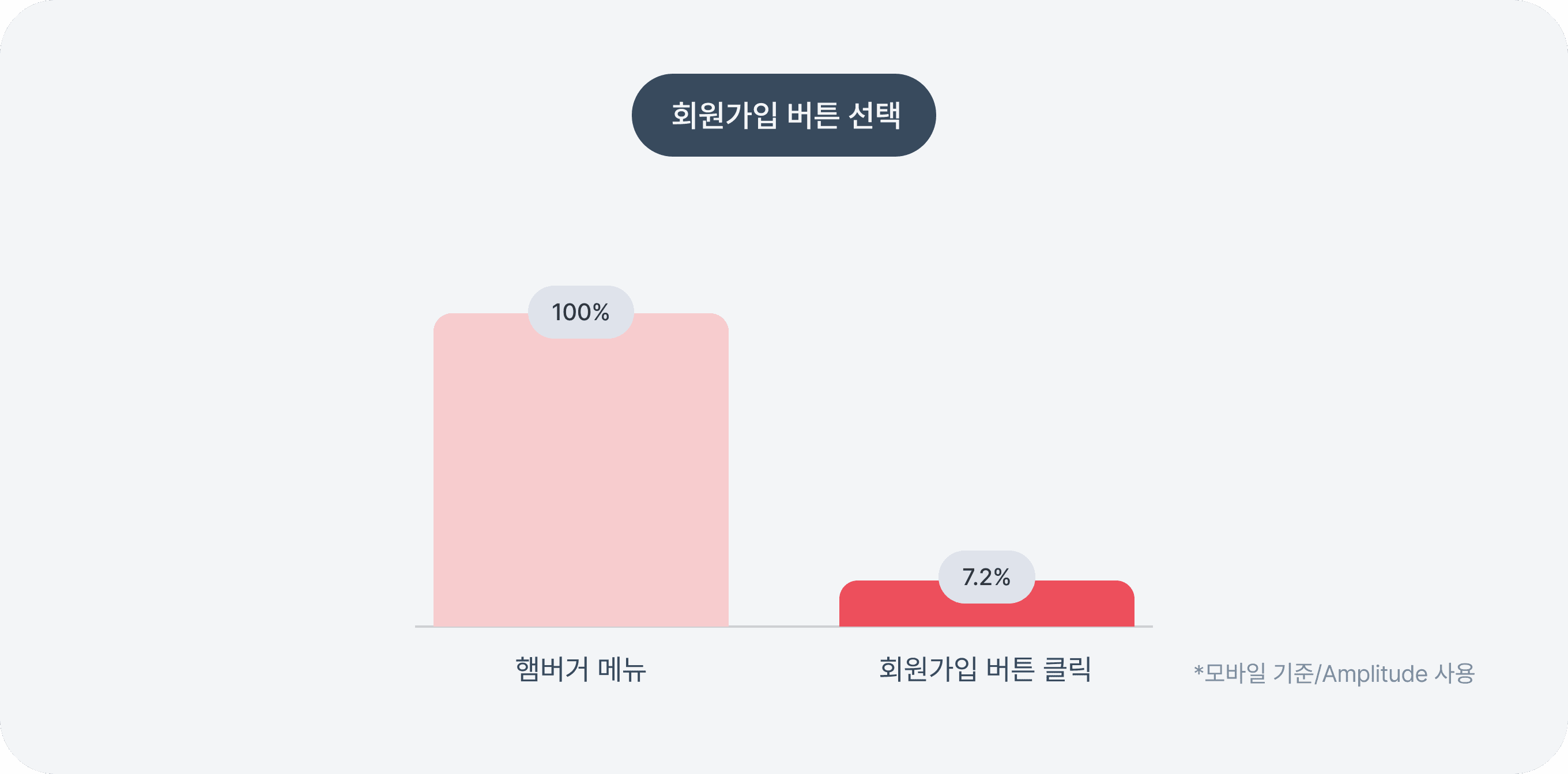 로그인하지 않아도, 혜택은 보여야 한다 — 올라핀테크 프로덕트디자인팀